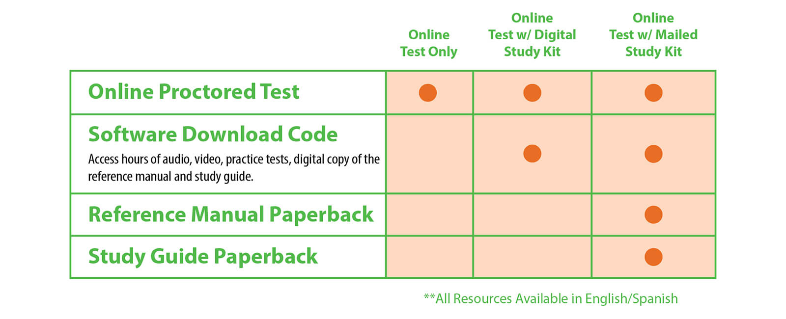 universal-testing-options