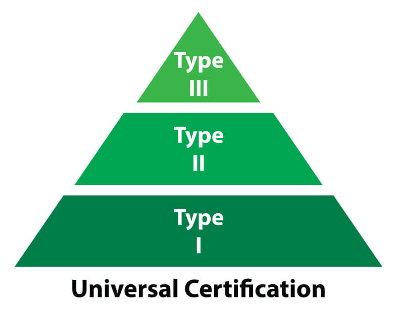 Universal-pyramid